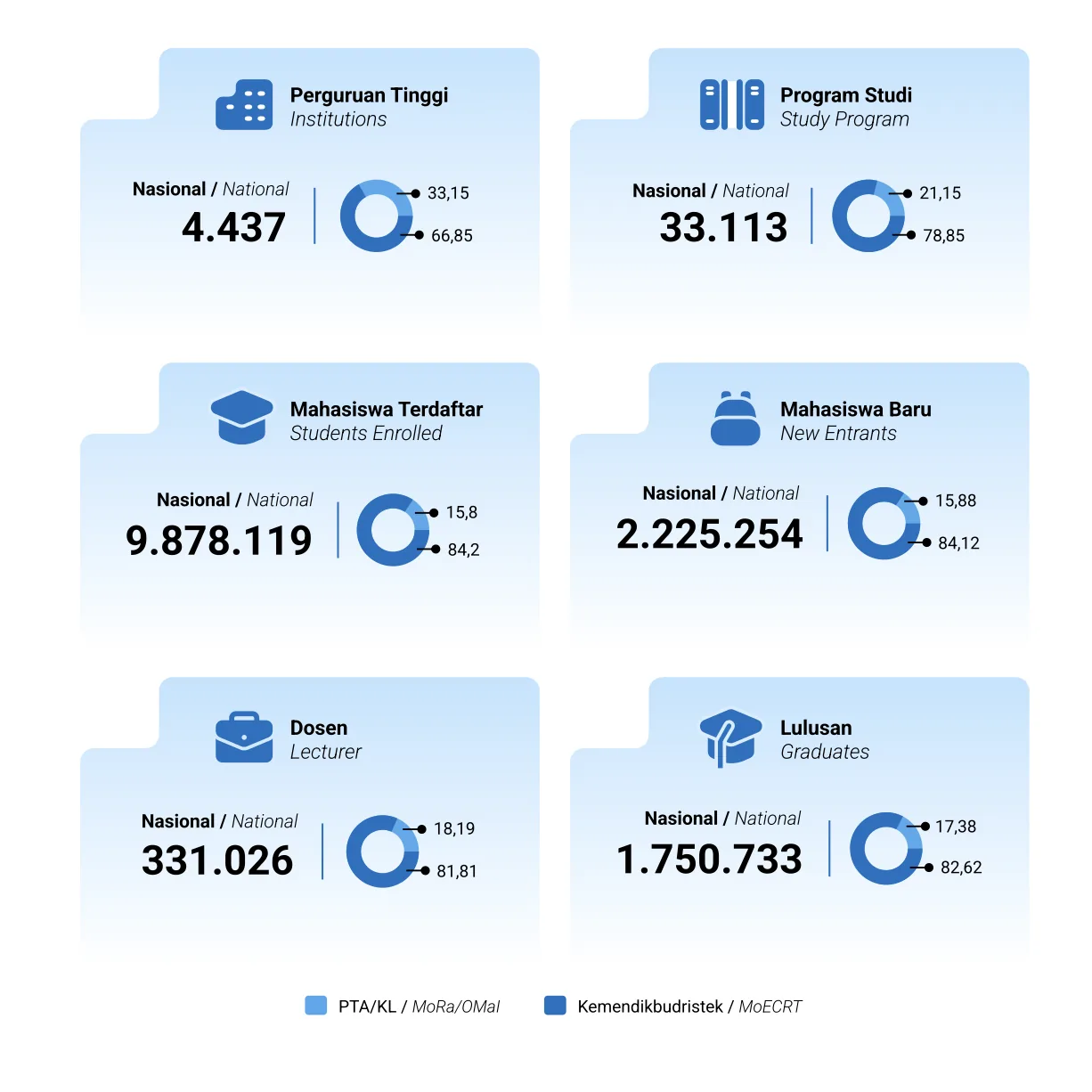 Buku Statistik Pendidikan Tinggi 2023